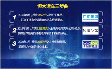许家印的“造车”雄心:“广汇+NEVS+卡耐新能源”打造汽车帝国