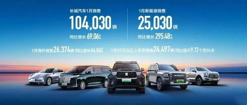 每天车闻 长城汽车1月销量共计10.4万辆,中国一汽1月销量29.68万辆